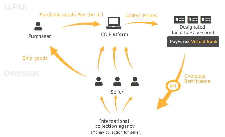 PayForex Payout