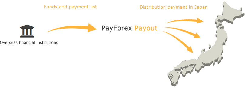 PayForex Payout